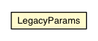 Package class diagram package LegacyParams