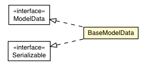 Package class diagram package BaseModelData