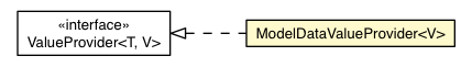 Package class diagram package ModelDataValueProvider
