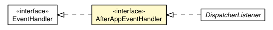 Package class diagram package AfterAppEvent.AfterAppEventHandler