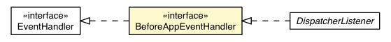 Package class diagram package BeforeAppEvent.BeforeAppEventHandler