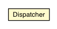 Package class diagram package Dispatcher