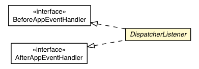 Package class diagram package DispatcherListener