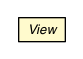Package class diagram package View