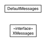 Package class diagram package com.sencha.gxt.messages.client