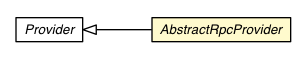 Package class diagram package AbstractRpcProvider