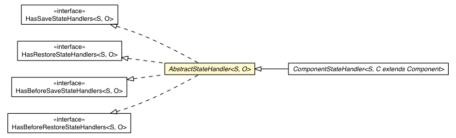Package class diagram package AbstractStateHandler