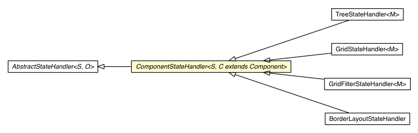 Package class diagram package ComponentStateHandler