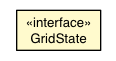 Package class diagram package GridStateHandler.GridState