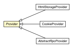 Package class diagram package Provider