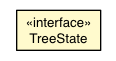 Package class diagram package TreeStateHandler.TreeState