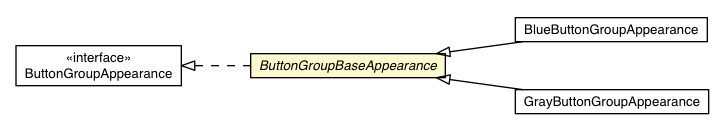 Package class diagram package ButtonGroupBaseAppearance
