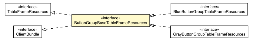 Package class diagram package ButtonGroupBaseTableFrameResources