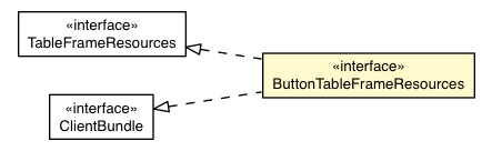 Package class diagram package ButtonTableFrameResources