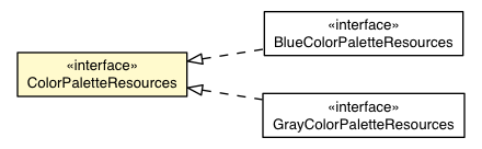 Package class diagram package ColorPaletteBaseAppearance.ColorPaletteResources