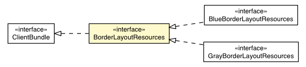 Package class diagram package BorderLayoutBaseAppearance.BorderLayoutResources