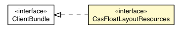 Package class diagram package CssFloatLayoutDefaultAppearance.CssFloatLayoutResources