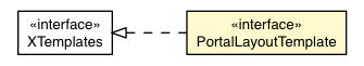 Package class diagram package PortalLayoutDefaultAppearance.PortalLayoutTemplate