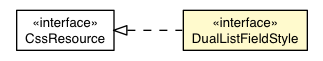 Package class diagram package DualListFieldDefaultAppearance.DualListFieldStyle