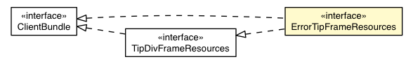 Package class diagram package ErrorTipDefaultAppearance.ErrorTipFrameResources