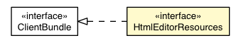 Package class diagram package HtmlEditorDefaultAppearance.HtmlEditorResources