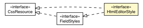 Package class diagram package HtmlEditorDefaultAppearance.HtmlEditorStyle