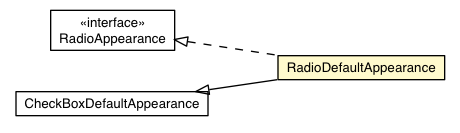 Package class diagram package RadioDefaultAppearance