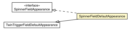 Package class diagram package SpinnerFieldDefaultAppearance