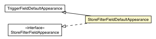 Package class diagram package StoreFilterFieldDefaultAppearance