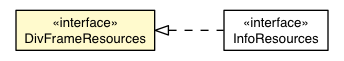 Package class diagram package DivFrame.DivFrameResources