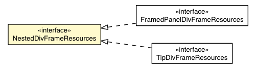 Package class diagram package NestedDivFrame.NestedDivFrameResources