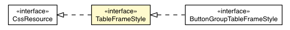 Package class diagram package TableFrame.TableFrameStyle