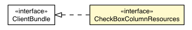 Package class diagram package CheckBoxColumnDefaultAppearance.CheckBoxColumnResources