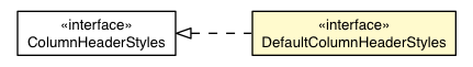 Package class diagram package ColumnHeaderDefaultAppearance.DefaultColumnHeaderStyles