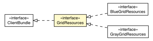 Package class diagram package GridBaseAppearance.GridResources