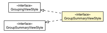 Package class diagram package GroupSummaryViewDefaultAppearance.GroupSummaryViewStyle