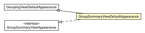 Package class diagram package GroupSummaryViewDefaultAppearance