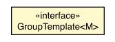 Package class diagram package GroupingViewDefaultAppearance.GroupTemplate
