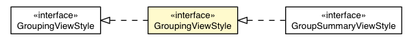 Package class diagram package GroupingViewDefaultAppearance.GroupingViewStyle