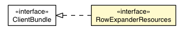 Package class diagram package RowExpanderDefaultAppearance.RowExpanderResources