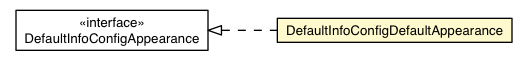 Package class diagram package DefaultInfoConfigDefaultAppearance