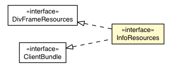 Package class diagram package InfoDefaultAppearance.InfoResources