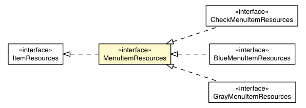 Package class diagram package MenuItemBaseAppearance.MenuItemResources