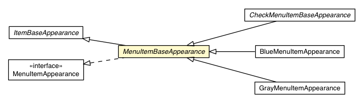 Package class diagram package MenuItemBaseAppearance