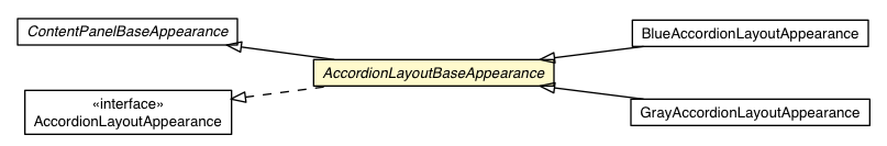 Package class diagram package AccordionLayoutBaseAppearance