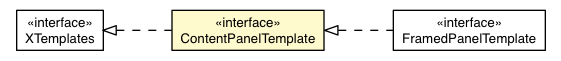 Package class diagram package ContentPanelBaseAppearance.ContentPanelTemplate