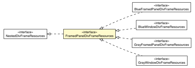 Package class diagram package FramedPanelBaseAppearance.FramedPanelDivFrameResources