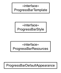 Package class diagram package com.sencha.gxt.theme.base.client.progress