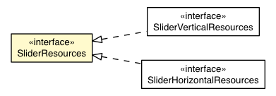 Package class diagram package SliderBaseAppearance.SliderResources