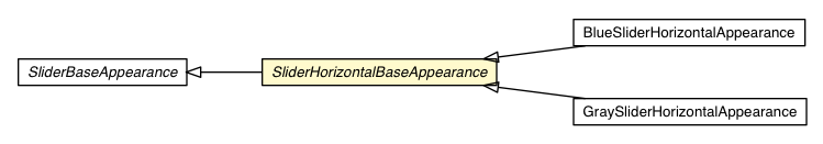 Package class diagram package SliderHorizontalBaseAppearance